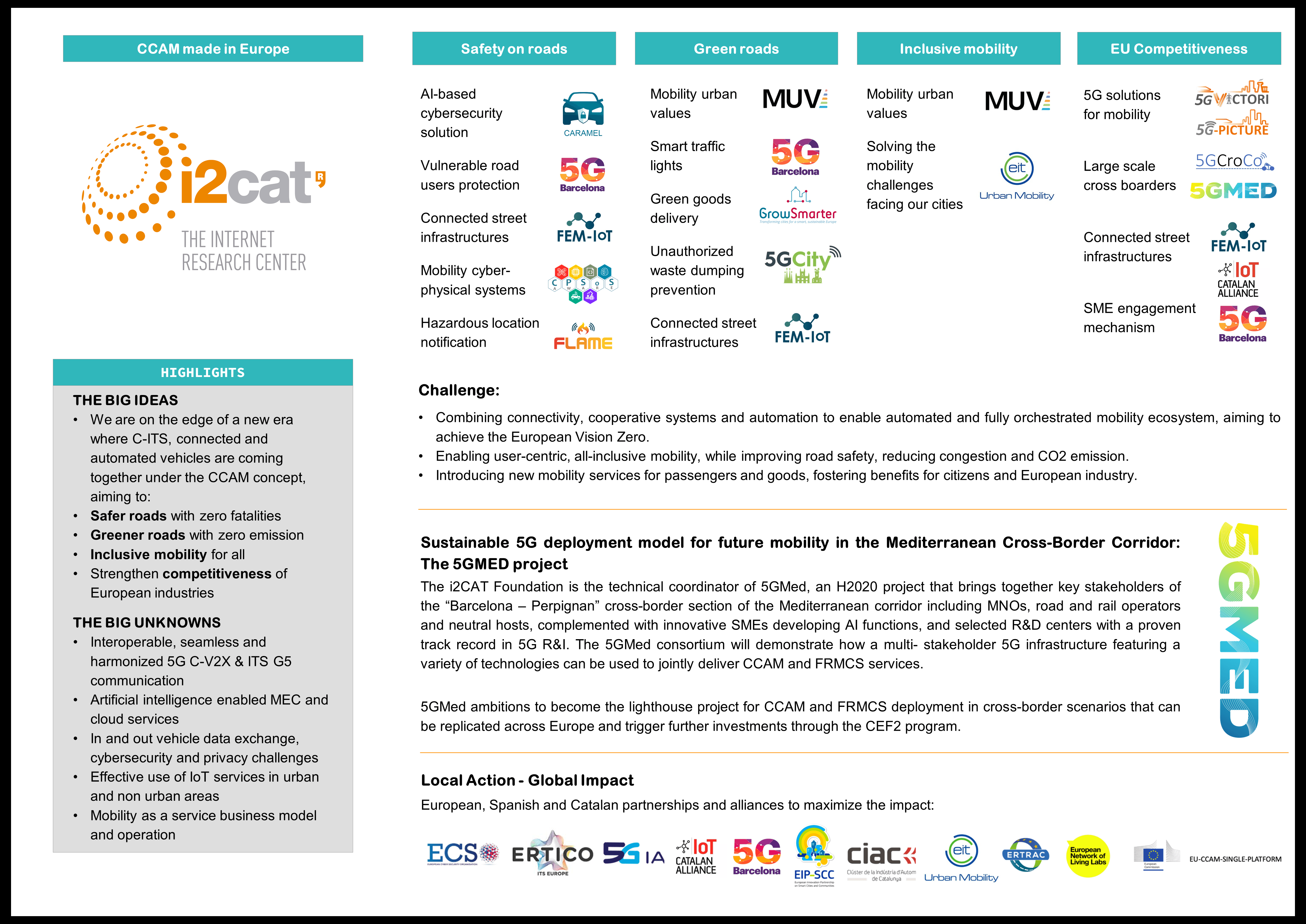 i2CAT mobility activities