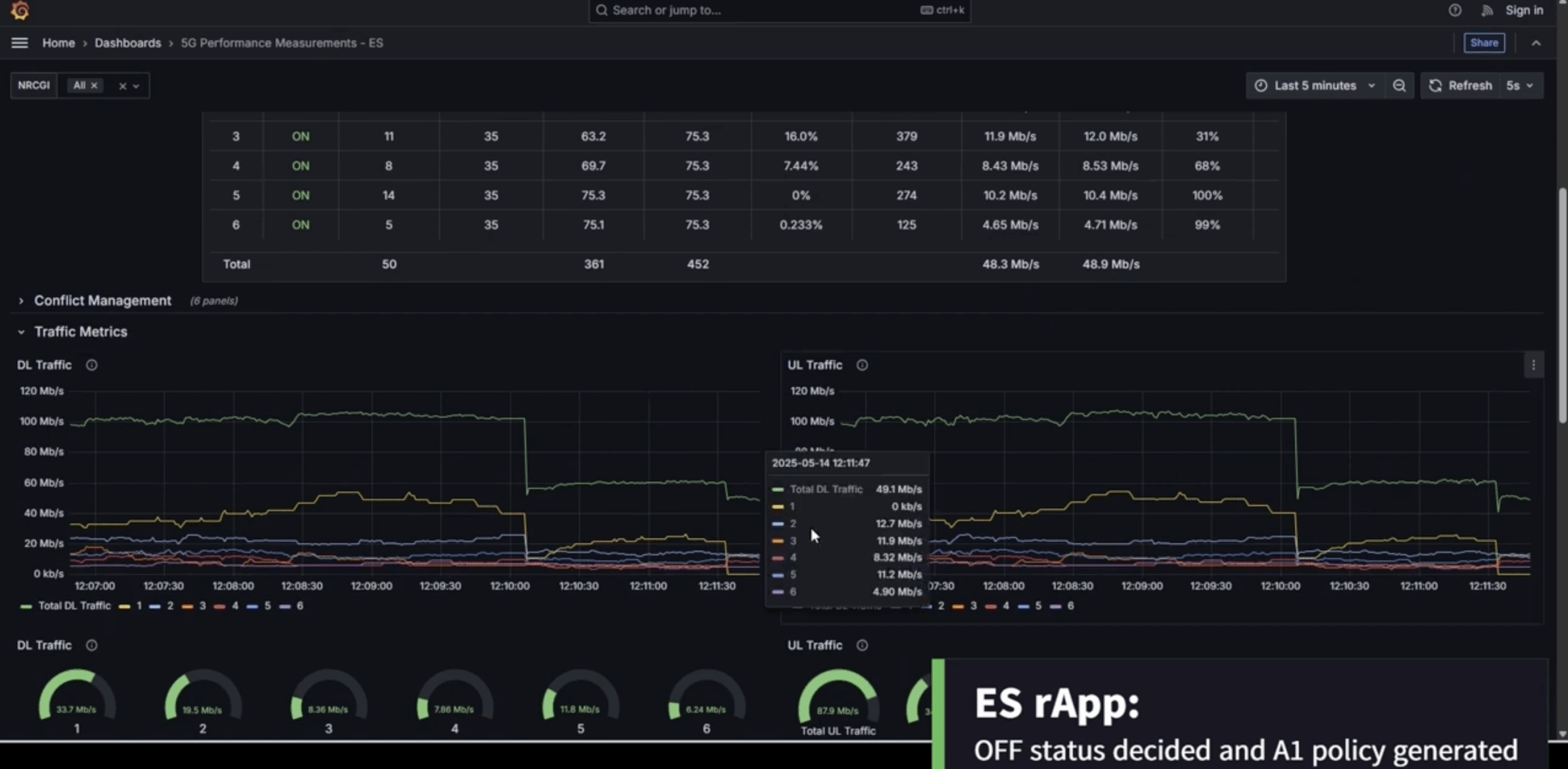 Demo of BeGREEN Intelligence Plane for AI-driven Energy Efficient O-RAN management